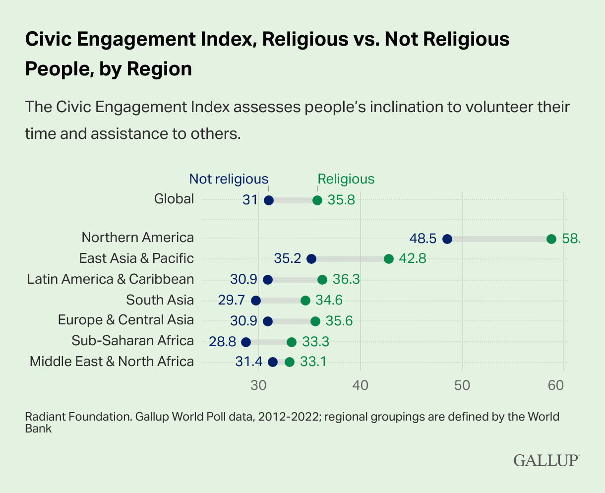Civic Engagement Index