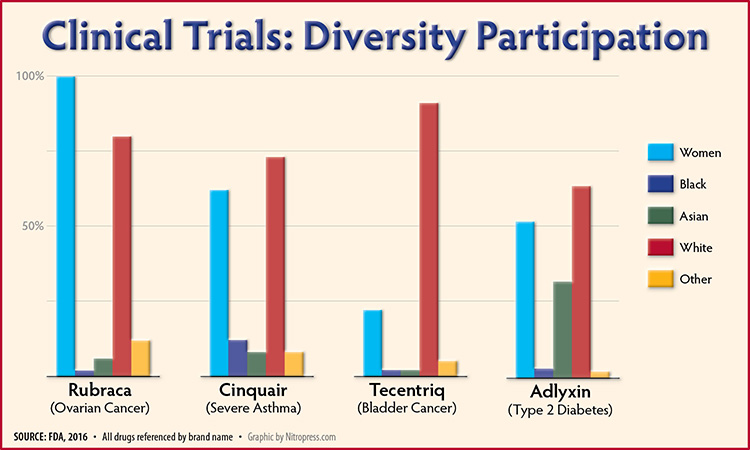 Diversity Participation