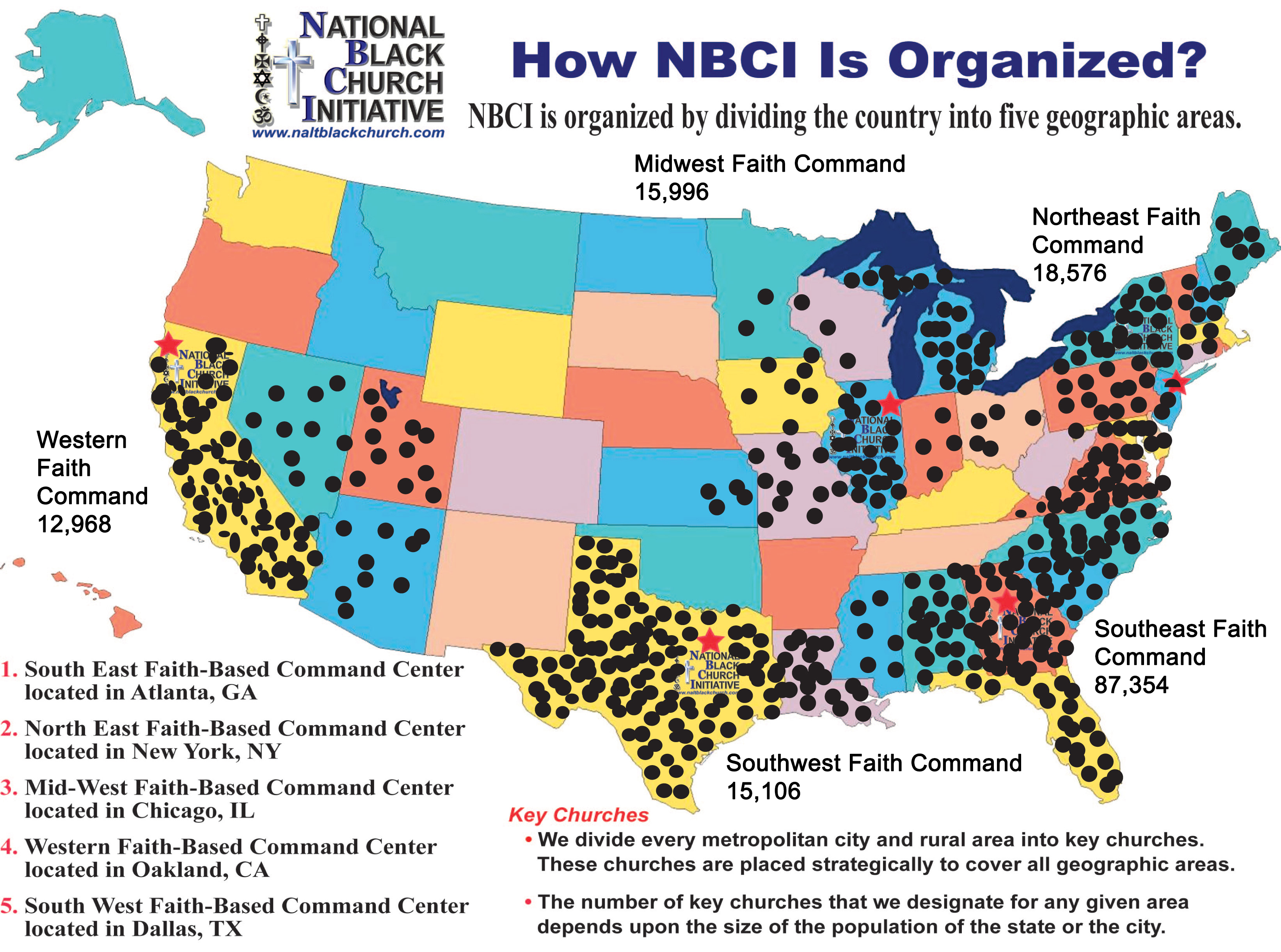 NBCI Organization
